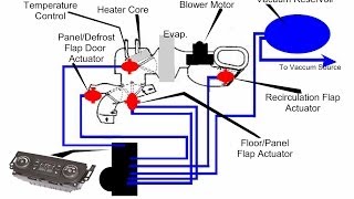 Auto HVAC Vacuum Repair [upl. by Cohligan]