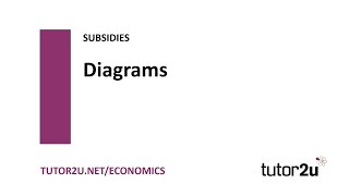 Subsidies  Subsidy Diagram Basics  Economics Revision [upl. by Tews402]