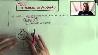 Mole e numero di Avogadro [upl. by Annoerb410]