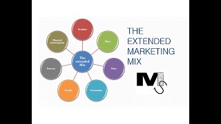 The Extended Marketing Mix  7Ps of Marketing Simplified [upl. by Barabbas295]