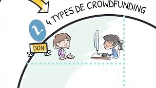 Le Crowdfunding [upl. by Ponton]