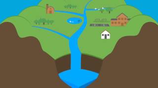 What Is A Watershed [upl. by Golliner678]