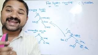 File System Mounting  operating systems  file system  file management  mount point [upl. by Faucher]