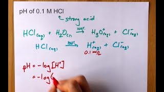 Find the pH of 01 molL HCl [upl. by Traci]