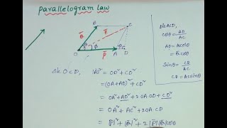 parallelogram law and its derivation in easy methodTelugu explanation [upl. by Ilaire953]