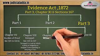 Introduction to Indian Evidence Act 1872 Video Lecture by Irfan Sir for Judicial Exam Preparation [upl. by Yllac735]