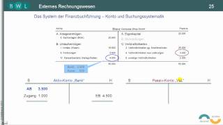 Finanzbuchführung  Bilanz  TEIL 11 Buchen auf Aktivkonten und Passivkonten [upl. by Cohligan]