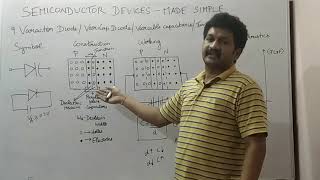 How does a varactor diode work [upl. by Ultann]