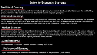 Economic Systems  Traditional Command Market Underground amp Mixed Economies [upl. by Maillil]