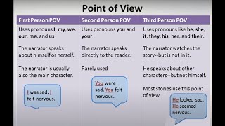 Point of View Part I  First Second and Third Person  Video  Worksheet [upl. by Rayna533]