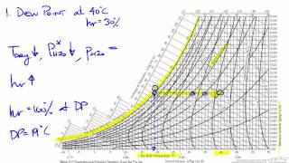 Calculate Physical Properties using Humidity Charts [upl. by Armelda]