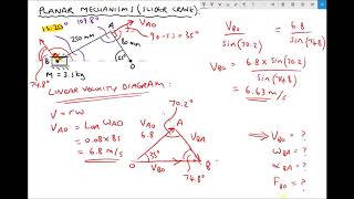 How to Evaluate Slider Crank Mechanisms Using Trigonometry [upl. by Melnick]