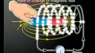 Physics  Electromagnetism Faradays Law [upl. by Thordia260]