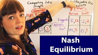 Nash Equilibrium [upl. by Alimrahs221]