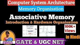 L35 Associative Memory  Memory Organisation  Computer System Architecture  COA [upl. by Nylesaj117]