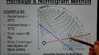 The Forensic Teacher Henssges Nomogram Tutorial [upl. by Jorgensen]