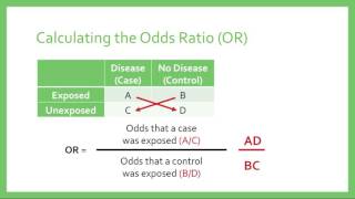 Relative Risk amp Odds Ratios [upl. by Eico]