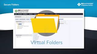 GoAnywhere MFT Secure Folders Your Key to Secure Collaboration [upl. by Ymerrej459]