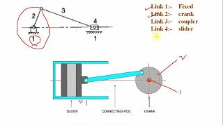 Inversions of single slider crank ChainMechanism [upl. by Groeg]