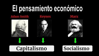 Capitalismo y Socialismo 📚 Adam Smith Keynes y Marx [upl. by Solley471]