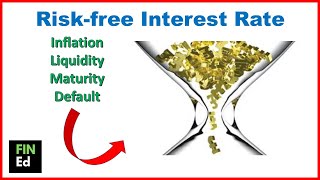 Risk free rate of return explained  FINEd [upl. by Laurin]