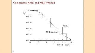 Weibull distribution Weibull parameter estimation [upl. by Aili]