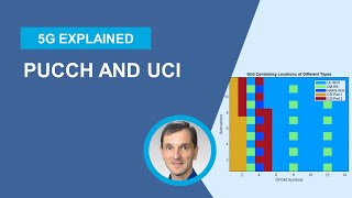 5G Physical Uplink Control Channel PUCCH and Uplink Control information UCI [upl. by Aciretehs]