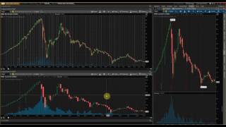 How to Find Pump and Dumps [upl. by Werd]