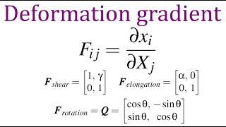 Deformation gradient tensor 1 Definition and examples with simple deformations [upl. by Eikcor]