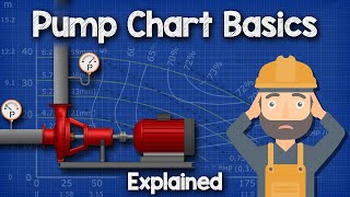 Pump Chart Basics Explained  Pump curve HVACR [upl. by Ahsinac]