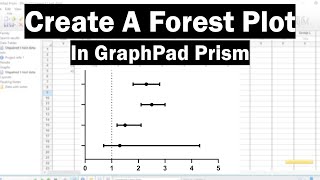 How To Create A Forest Plot In GraphPad Prism [upl. by Ihsir]