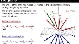 Lecture 9 EM21  Diffraction gratings [upl. by Kathy]