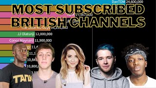 15 Most Subscribed British YouTubers 20102020 RENSTIMP06 [upl. by Reba]