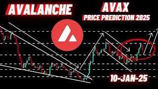 Avalanche AVAX Crypto Coin Price Prediction 2025 [upl. by Tyrrell]