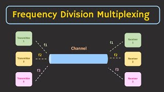 Frequency Division Multiplexing FDM Explained [upl. by Tchao]