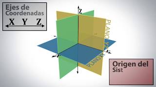 Sistema de coordenadas en tres dimensiones [upl. by Nogas]