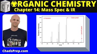 144 Introduction to Mass Spectrometry  Organic Chemistry [upl. by Relyat]