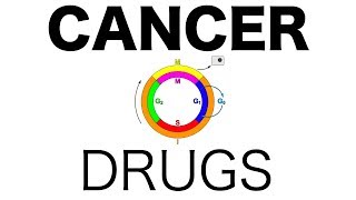 Cancer DrugsPharmacology [upl. by Suckram]