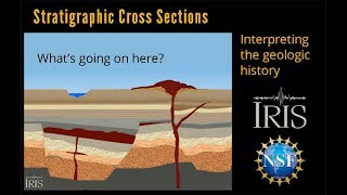 Stratigraphic Cross Section—Interpreting the Geology Educational [upl. by Zetrac]