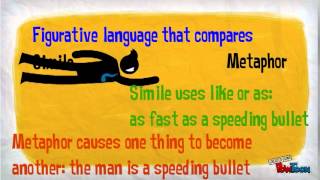 Figurative language explained [upl. by Oby]