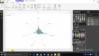 Power BI Custom Visuals  Radar Chart [upl. by Samled]