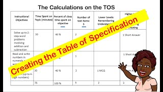 How to Create the Table of Specifications [upl. by Nedlog]