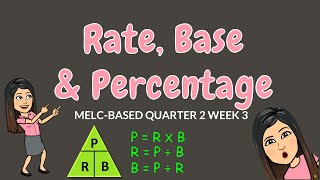 FINDING PERCENTAGE RATE amp BASE  GRADE 6 [upl. by Lachance]