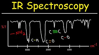 IR Spectroscopy  Basic Introduction [upl. by Eiraminot]