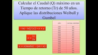 Distribución Weibull y Gumbel Ejercicio Excel  Hidrología [upl. by Jit]