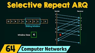 Selective Repeat ARQ [upl. by Eneroc]