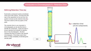 Introduction to Chromatography 6  Retention Time [upl. by Iadam]