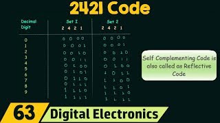 2421 Code [upl. by Animas879]