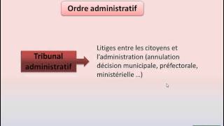 Droit  Lorganisation judiciaire [upl. by Turtle]