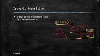 Modes of Radioactive Decay Decay Schemes and Series [upl. by Eenar]